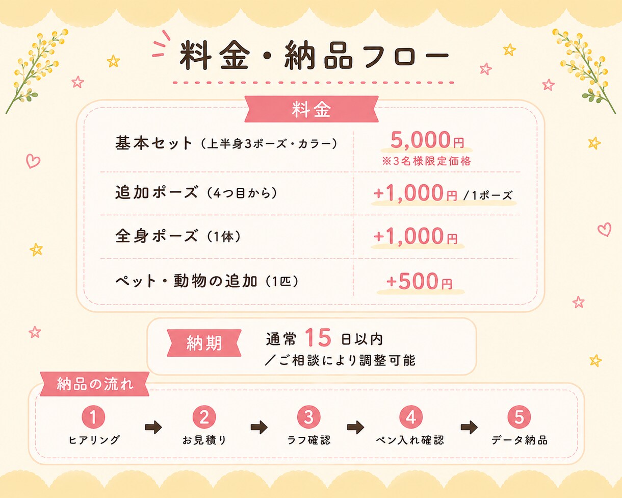 自分らしいSNSに！オリジナルちびキャラ描きます 表情豊かな3ポーズ付き！あなたの発信にぴったり寄り添います イメージ5