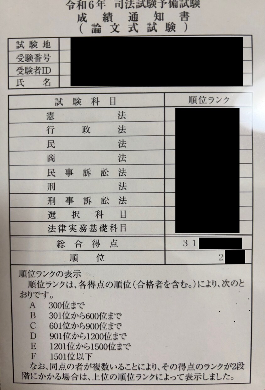 予備試験論文20位代の合格者が過去問添削します 予備試験の上位合格者による予備試験過去問添削 イメージ2