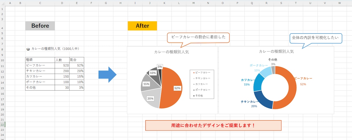 エクセルのグラフや表をデータから作成します 伝えたいことが一目で分かるデザインを作成します イメージ3