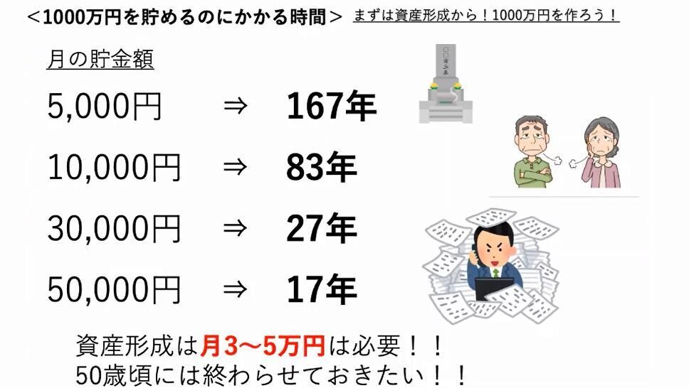 海外積み立て投資での資産形成を提案します 通常の積み立て投資やビットコインETFほかメタバース案件あり イメージ6