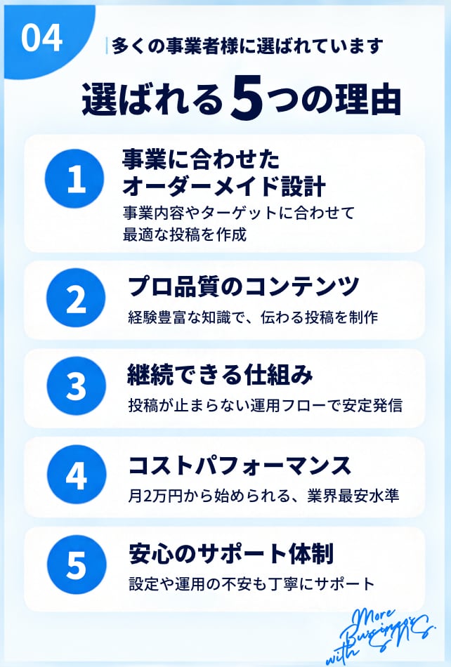 専門家が月2万円（税抜）でSNS運用代行します 年商50億企業をはじめとしたtoBの運用代行実績多数あり イメージ4