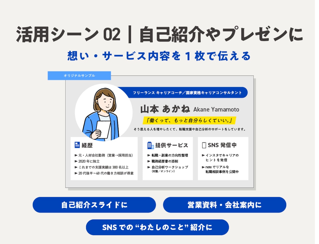 動画・書籍を一目でわかる図解にまとめます 動画・セミナー・インタビュー・書籍をコンパクトなグラレコに イメージ5