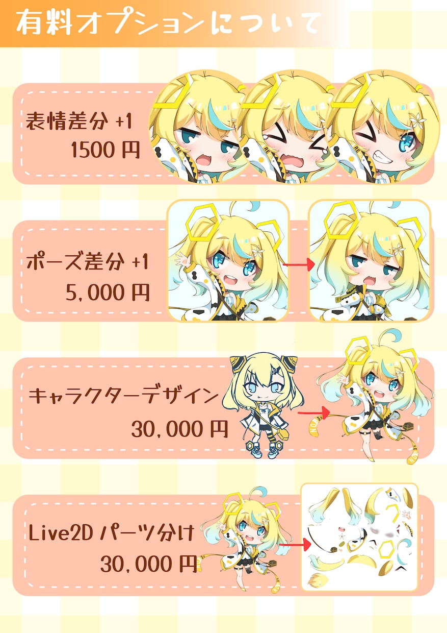 うごきのある可愛いミニキャラの依頼承ります ☆グッズ映えする動きのある可愛いミニキャラが必要な方へ！☆ イメージ4