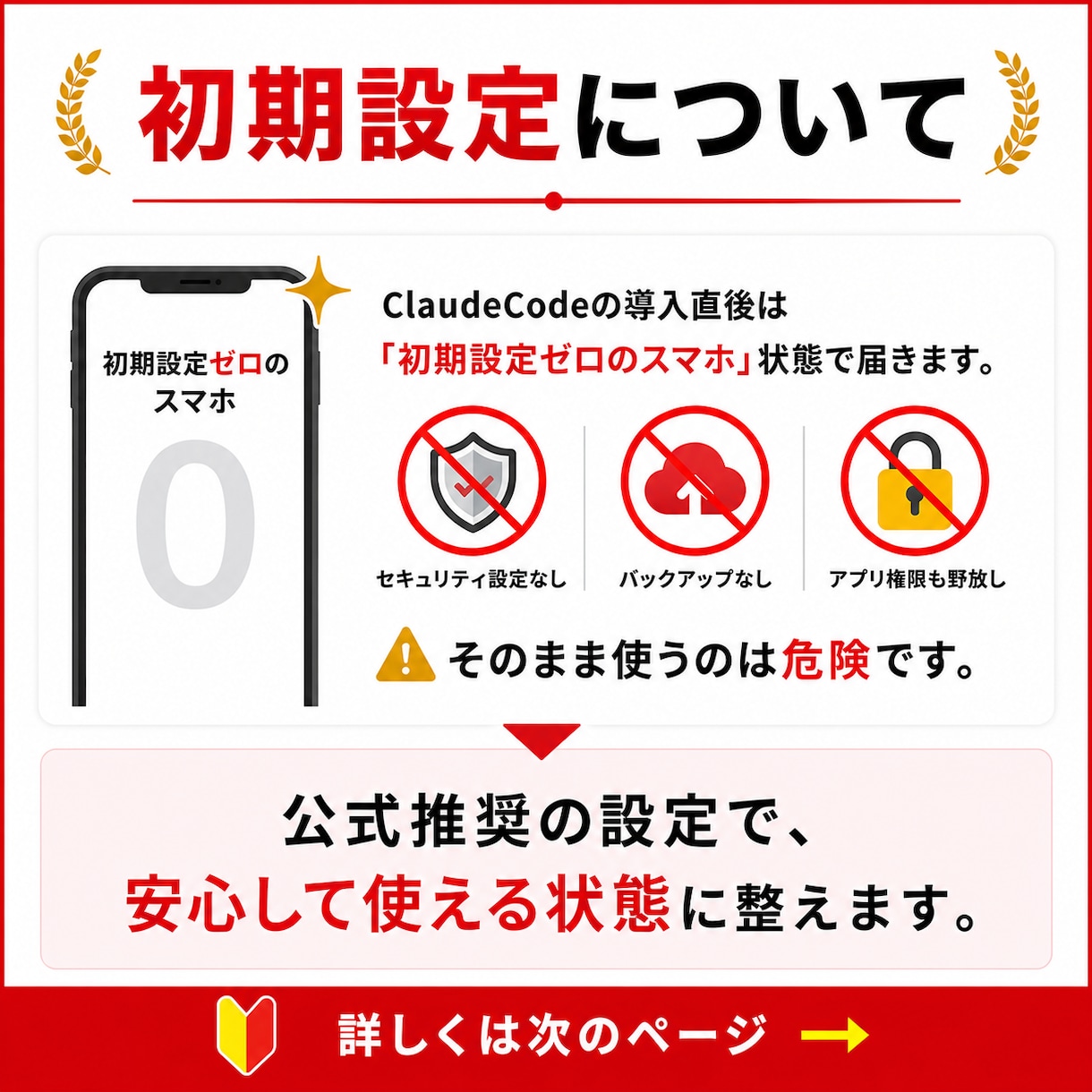 Code導入を60分で丁寧にサポートします 初心者OK/公式推奨設計/1週間アフターフォロー付 イメージ3
