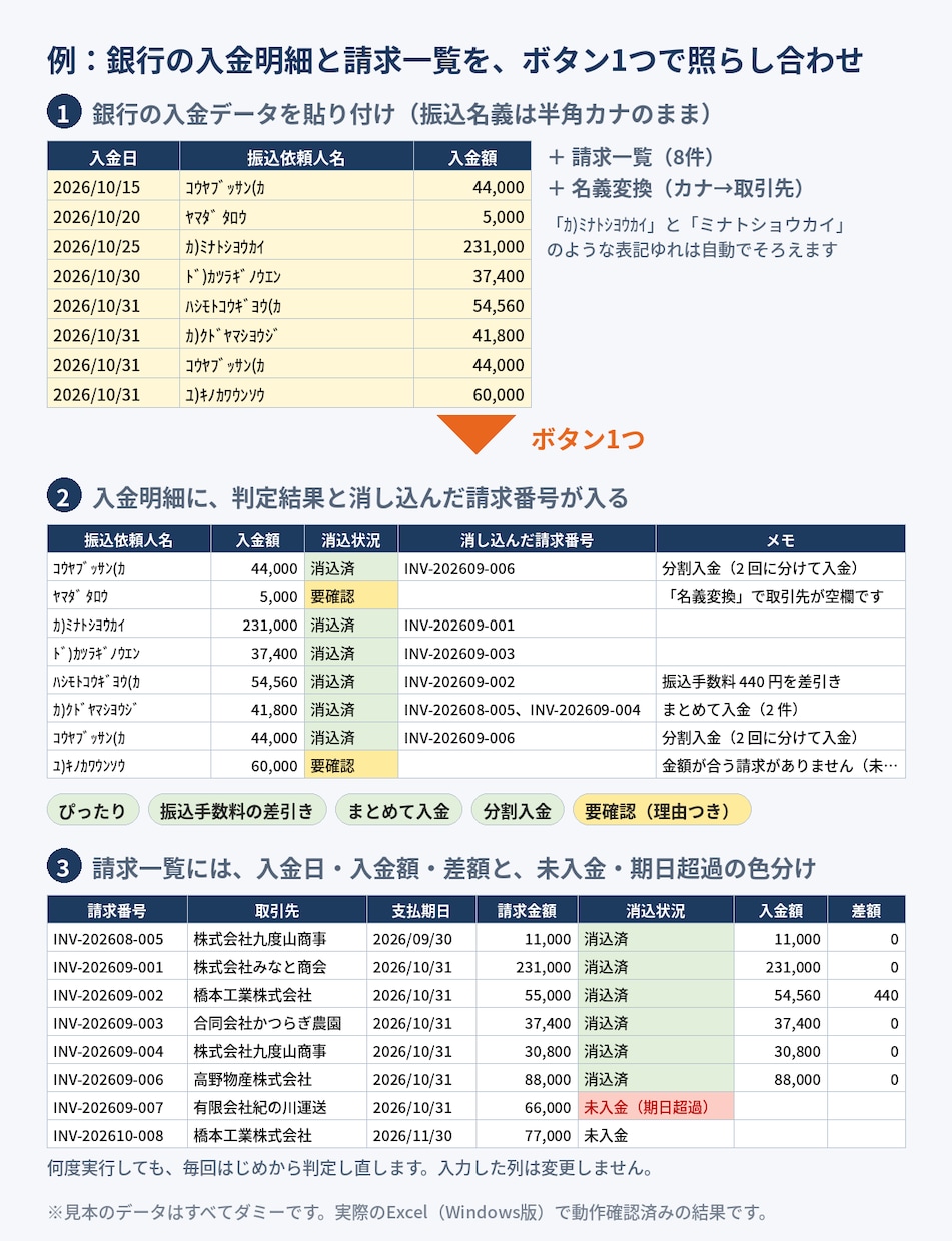 経理の入金消込をExcelで自動化します 銀行の入金と請求を、ボタン1つで照らし合わせます イメージ2