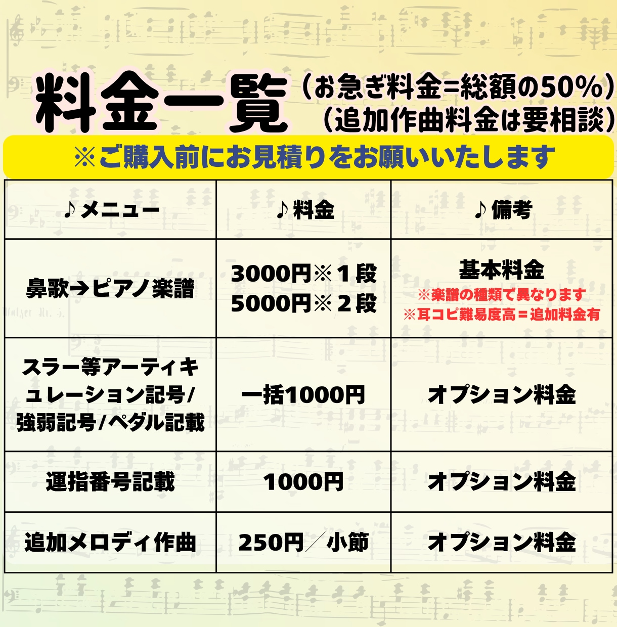 鼻歌・旋律の耳コピからピアノ演奏用の楽譜を作ります 伴奏アレンジ・追加メロディ作曲もOK！あなたの一曲を整えます イメージ5