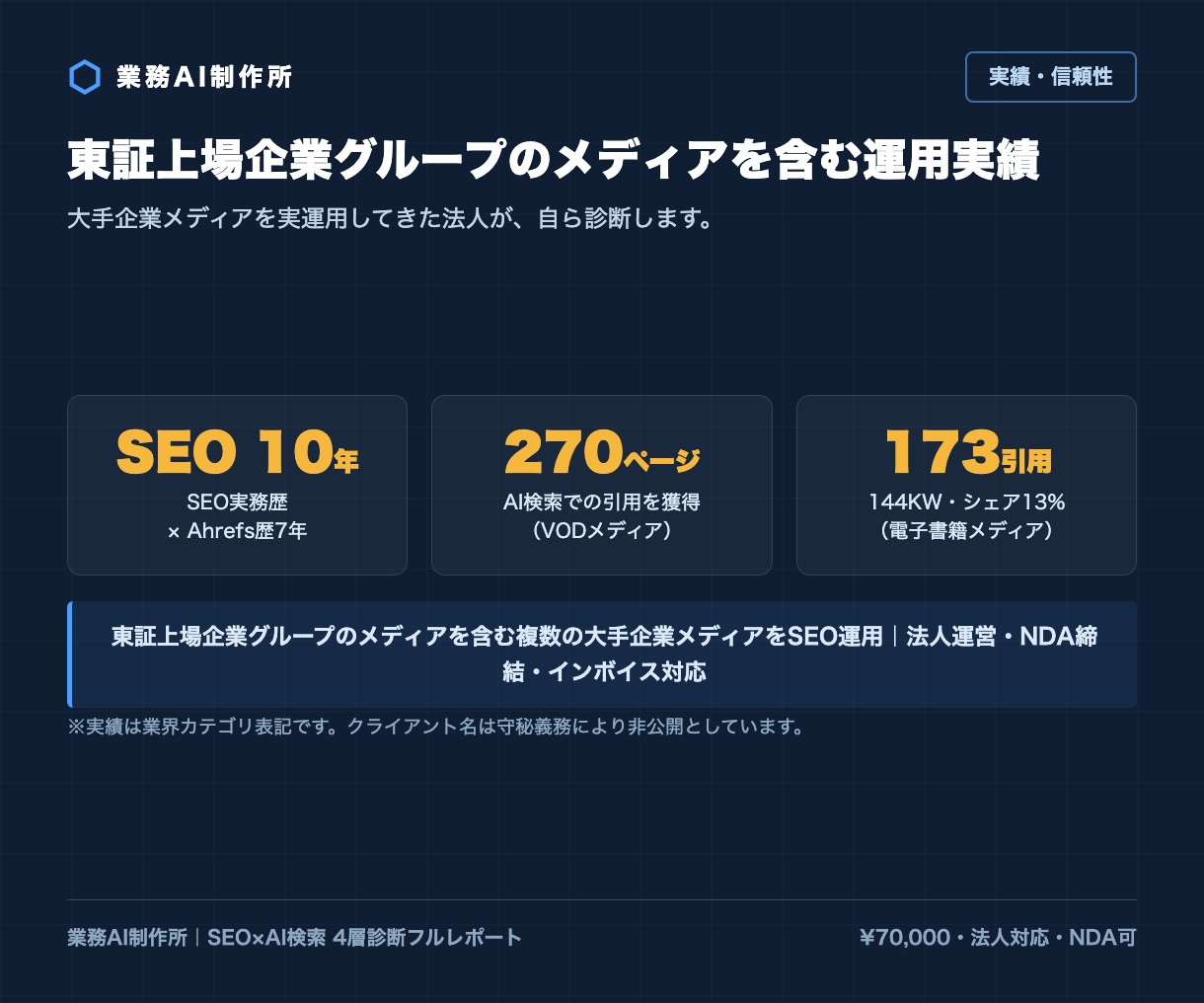 SEOとAI検索の両面からサイトを本格診断します 大手企業メディア運用の法人がAhrefs実データで原因特定 イメージ8