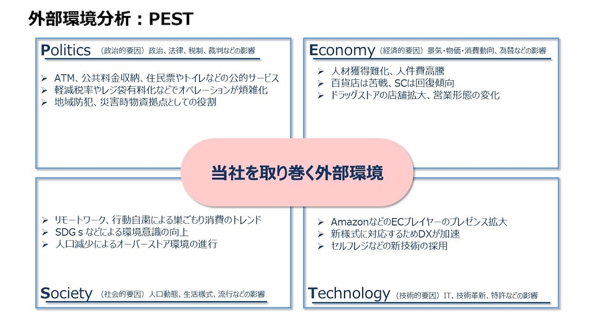 中小企業診断士&MBAが事業計画書を作成します 事業再構築やものづくり補助金もオプションでサポートします！！ イメージ2