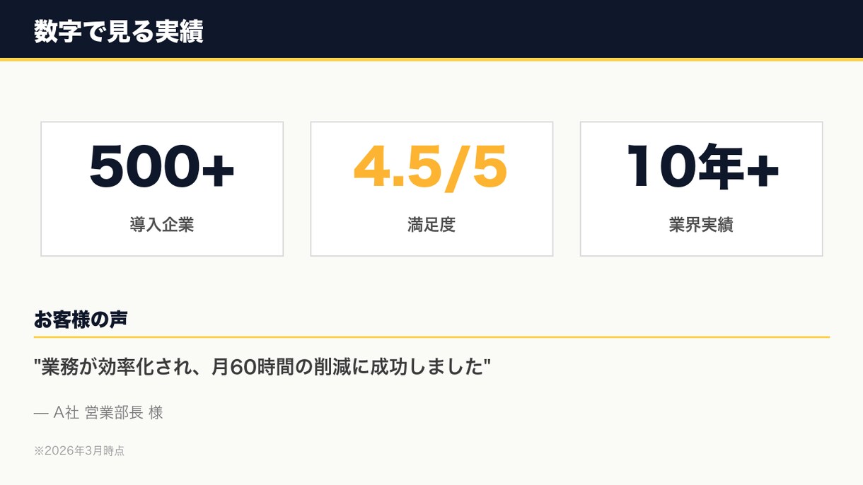 既存のプレゼン資料をプロ品質に整え直します 配色・レイアウト・図解の統一で伝わる資料に変身 イメージ4
