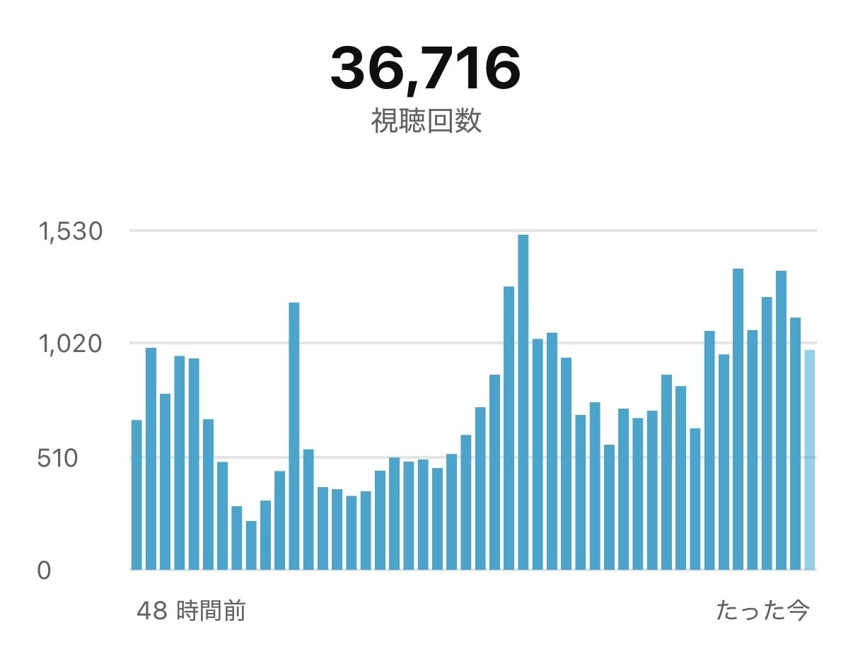 初心者へAIで始めるYouTube教材を届けます 顔出し・声出しなし｜PDF30ページと実践シート イメージ2