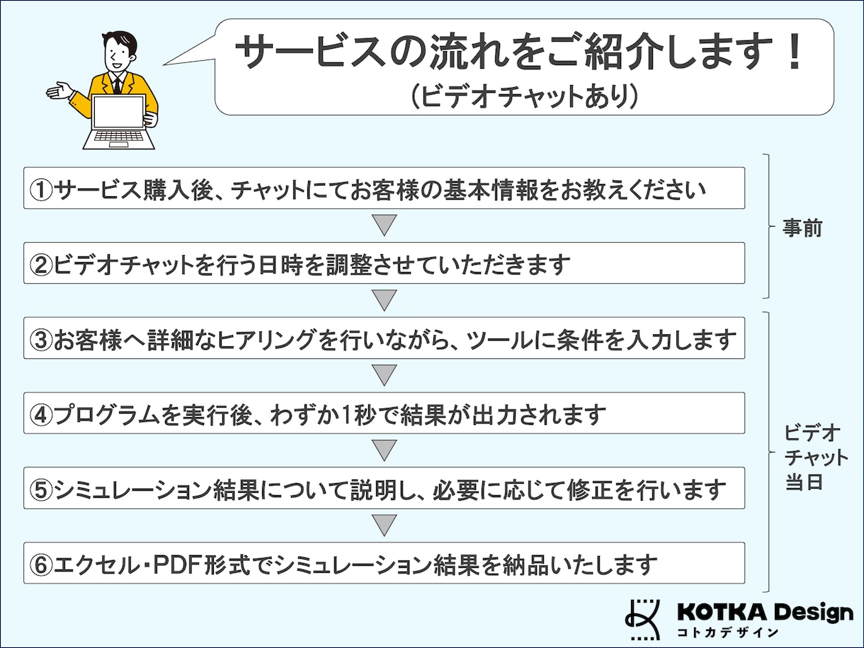 現役SEが自作したキャッシュフロー表を販売します 独自ツールでキャッシュフロー・住宅購入維持費を瞬時に見える化 イメージ6