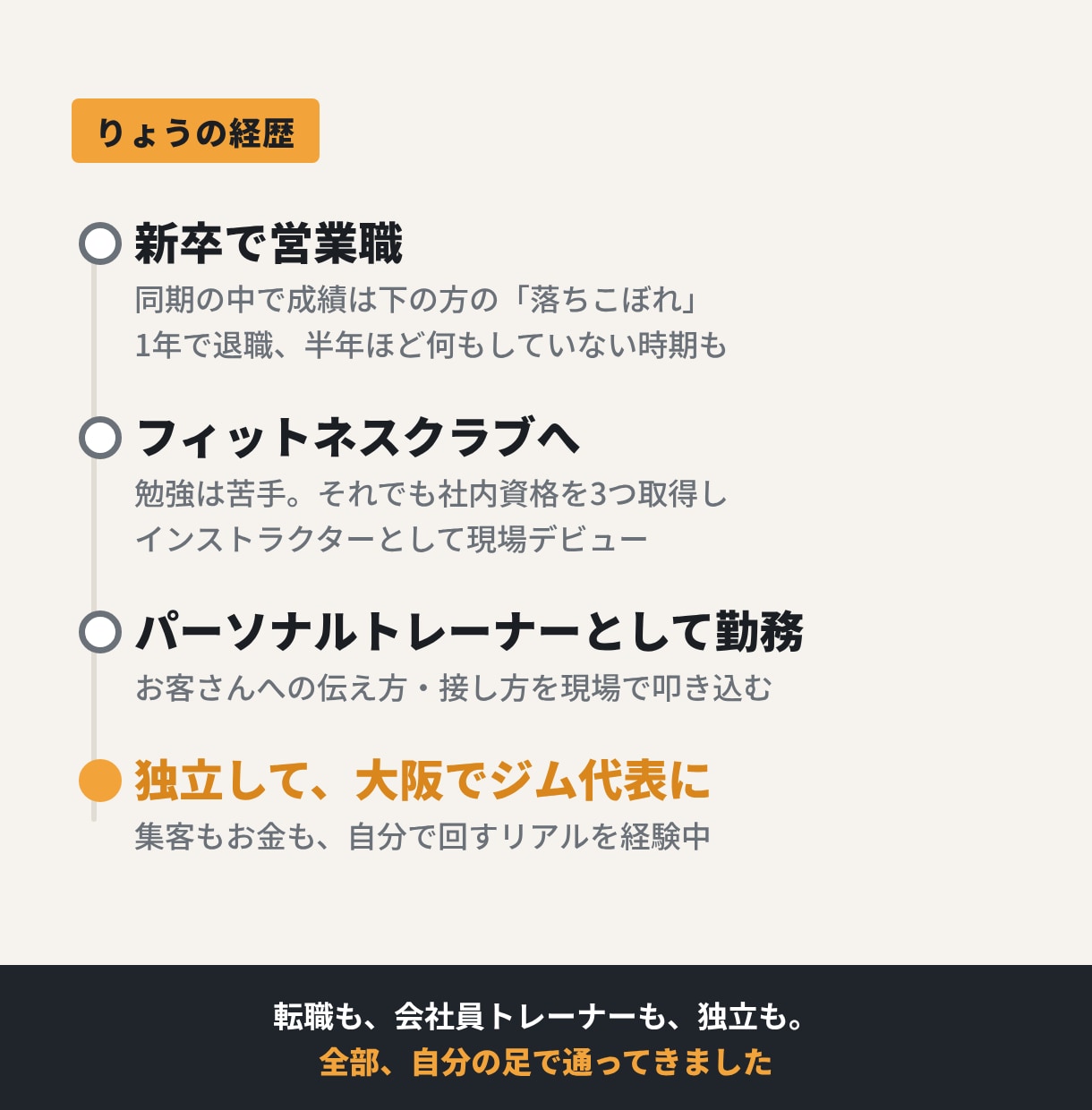パーソナルトレーナーへの転職・独立の相談に乗ります 元営業マンから独立した現役ジム代表が本音で答えます イメージ3