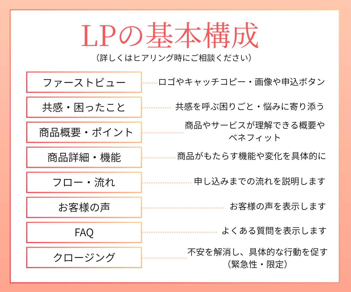 売上・集客UPにつながるサロン特化LP制作します ココナラ出品記念　毎月先着3社様限定価格！サロンビジネス特化 イメージ10