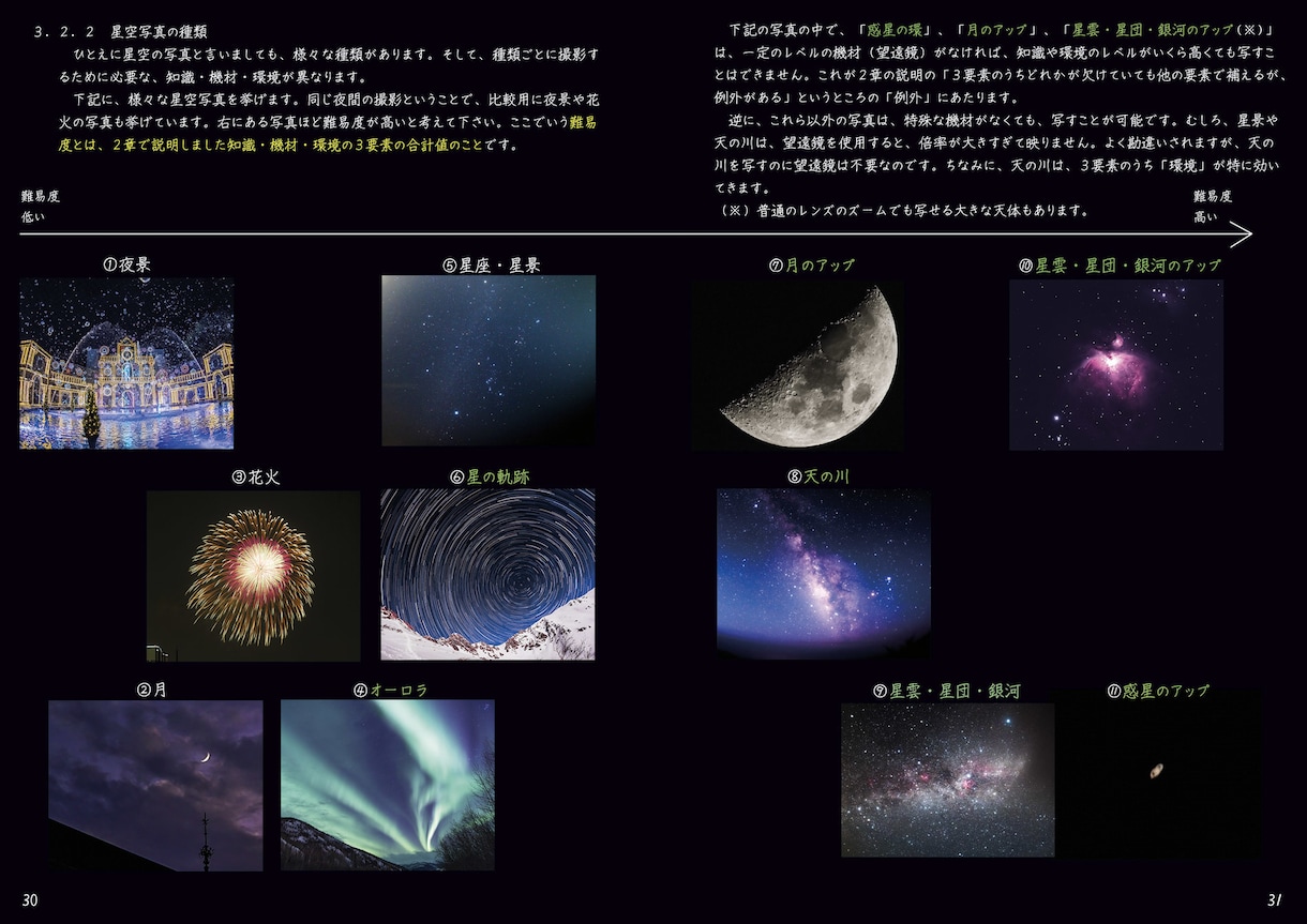自作本「星空の撮り方（基本編）」を販売します 星を撮りたいけれどカメラや星のことが分からない方向け教科書 イメージ5