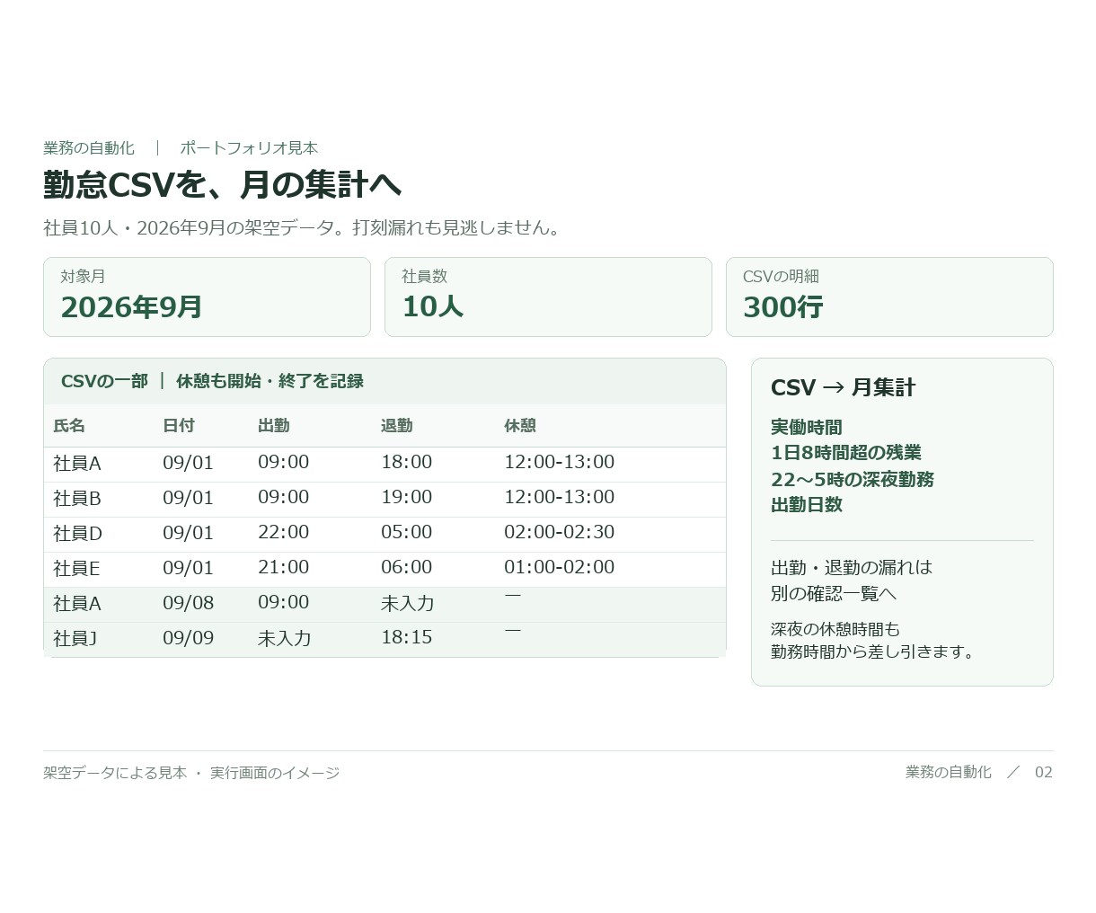 勤怠CSVから毎月の勤務時間を集計します 打刻の一覧を、勤務時間と確認が必要な行の一覧へ イメージ2