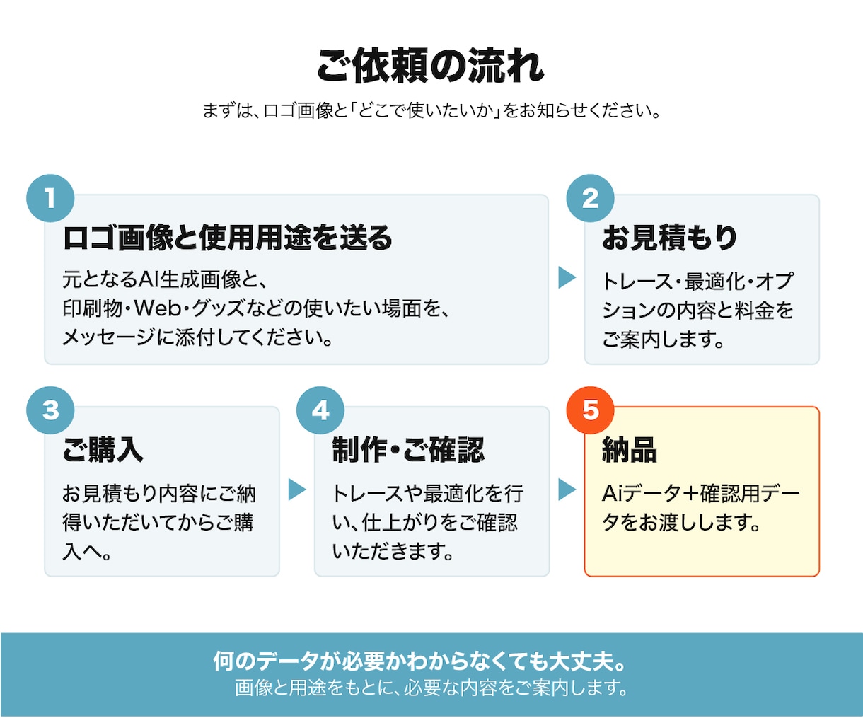 AIで作ったロゴをトレースしてAiデータにします 基本2,000円〜｜とりあえずAiにしたい方〜単色化希望まで イメージ9