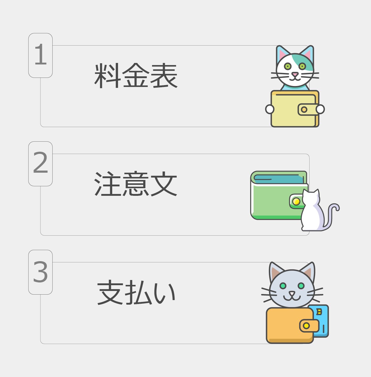 UIデザイン向けの猫アイコン素材を提供します 実務UIにそのまま使える猫アイコン素材 イメージ2