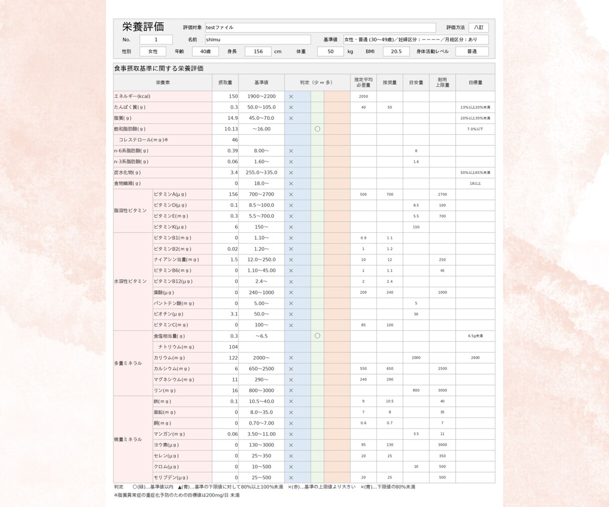 食事の栄養価まるわかり！1日分を計算評価いたします カロリー＆各栄養素の過不足を明確化！ダイエットにも活用できる イメージ5
