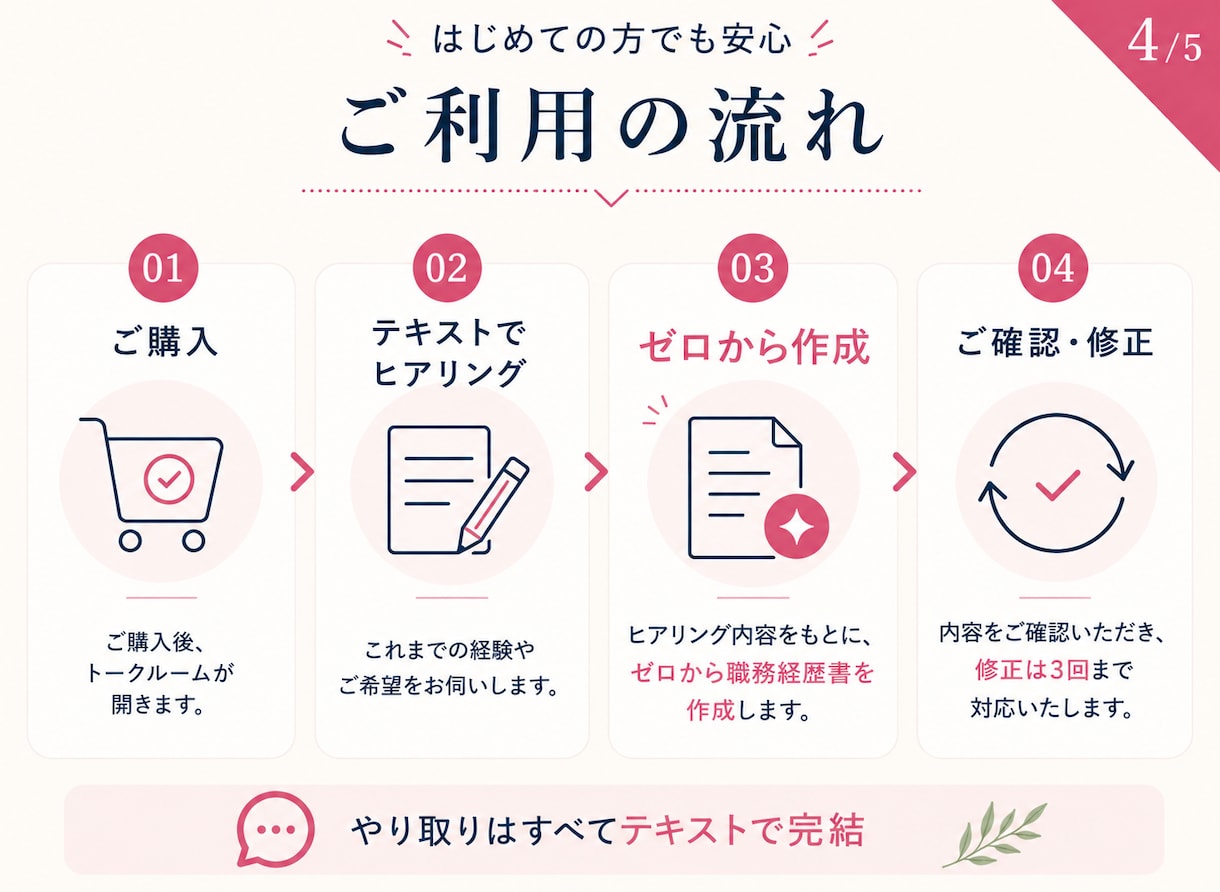 転職回数が多い方の職務経歴書を作成します 職歴を整理し、強みが伝わる内容に仕上げます イメージ4