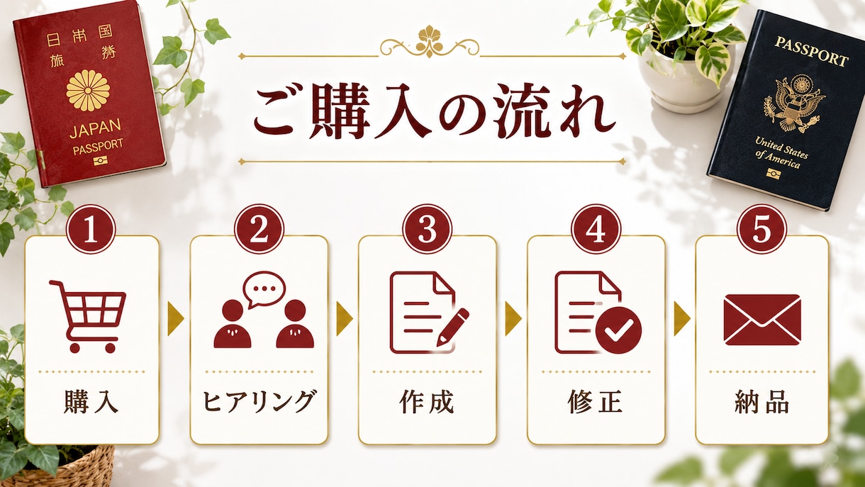 永住許可申請の理由書を行政書士が作成します 許可を受けるための説得力ある理由書を作成します イメージ4