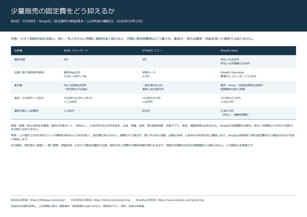 競合3社の料金と条件を1枚に比較します 出典URL・確認日つき。選ぶ基準を整理します イメージ1
