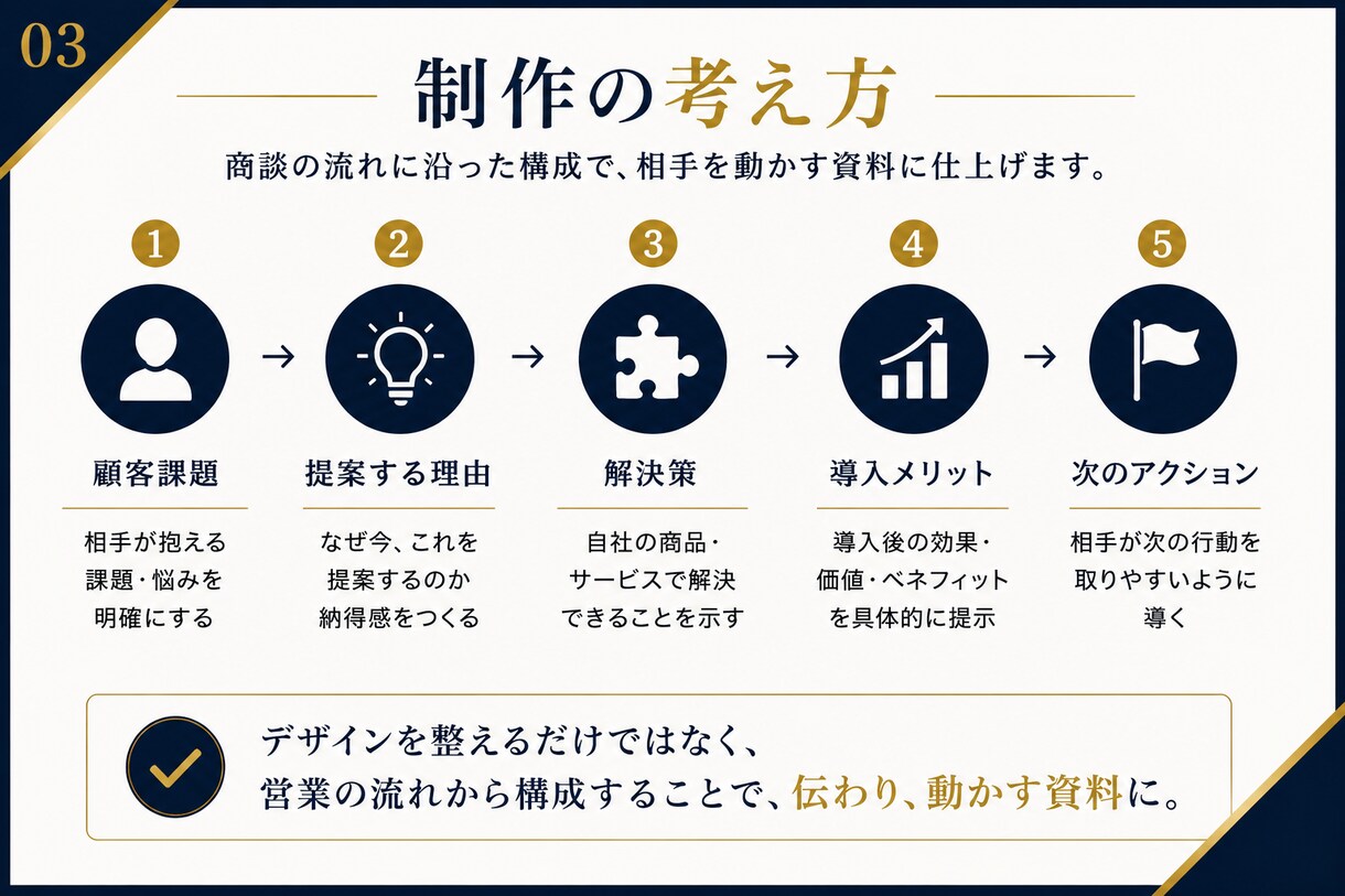 営業目線で伝わる提案資料を構成から制作します 法人営業12年の経験で、商談を前に進める資料へ イメージ3