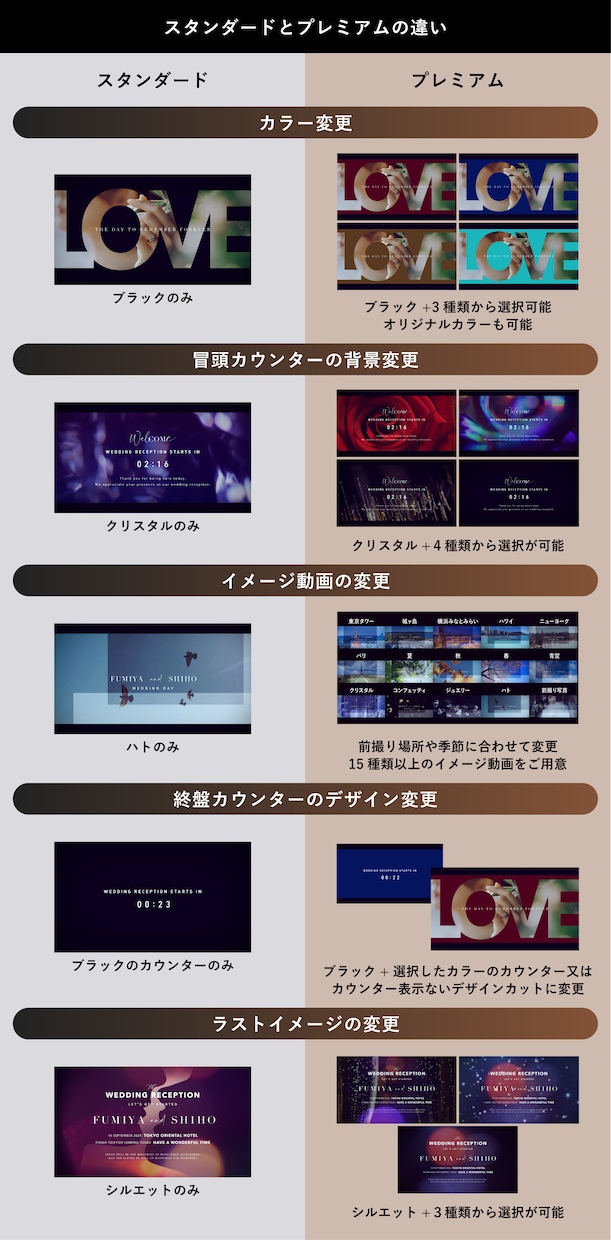 ISUM対応！期待感MAXの入場ムービー作ります Greatest Showも可能！結婚式オープニングムービー イメージ2