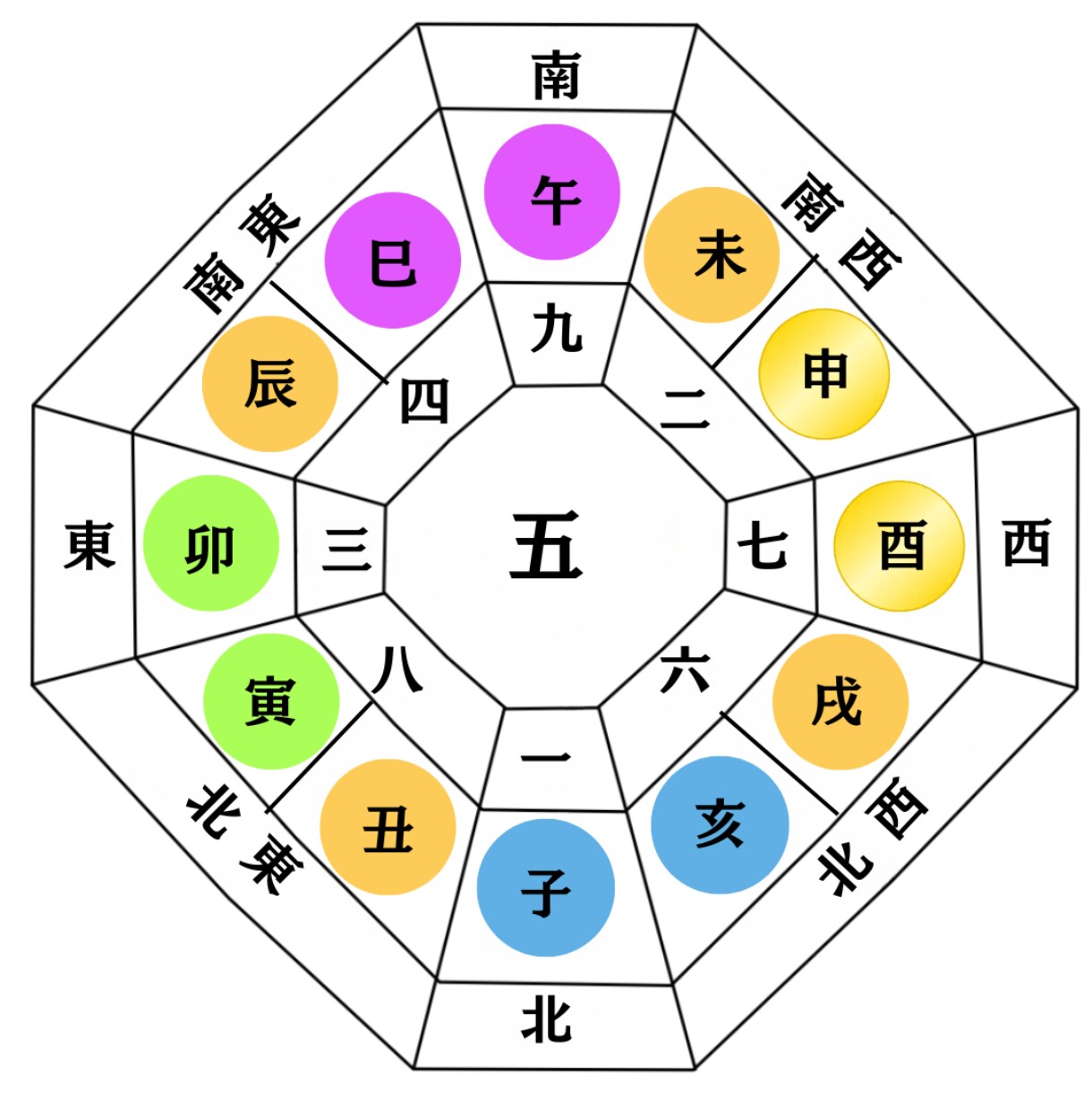 2027年の流れと行動の判断基準を整理します 迷いを減らし次の一歩を明確にします イメージ2