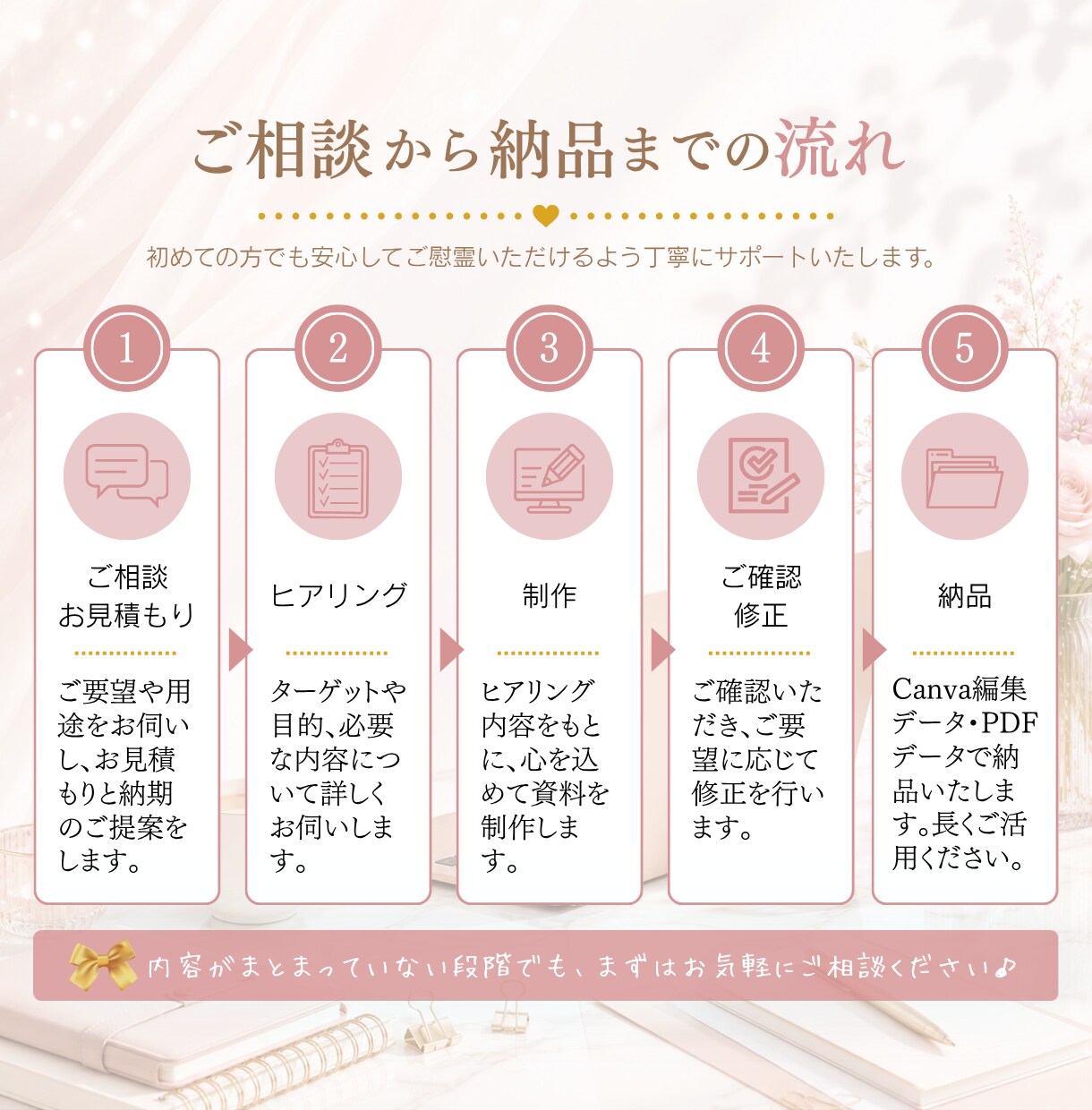 講座・セミナー資料をCanvaで見やすく整えます 原稿整理からデザインまで｜女性起業家向けの伝わるスライド制作 イメージ5
