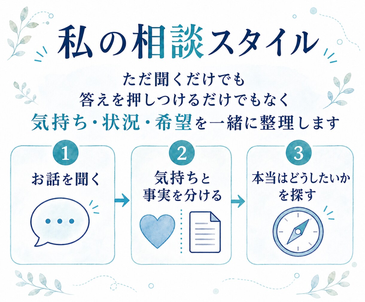 仕事を続けるか辞めるか迷う気持ちをお聞きします 今の不満と、これから望む働き方を一緒に整理します イメージ3