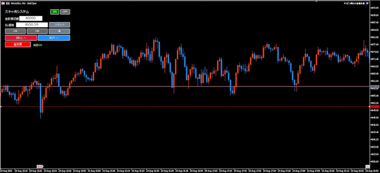 MT5・EA・インジケーターを開発します TradingView・MQL5も対応します イメージ4