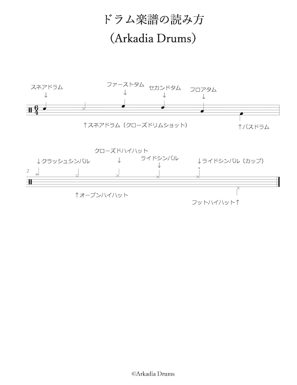 お好きな楽曲のドラム楽譜を制作します 簡単アレンジや、練習に役立つドラム演奏音源の制作も承ります イメージ2