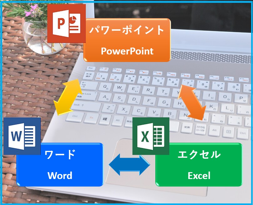 ワード・教科書・カタログをパワーポイントにします パソコンが無い！パワーポイントが苦手！という方にオススメ イメージ2