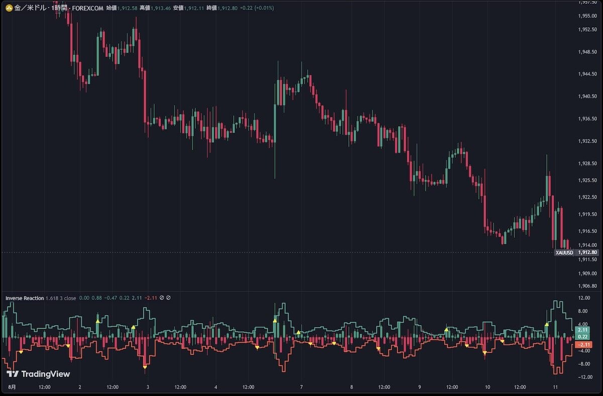 MT4のインジをTradingViewに移植します MT4/5のインジをTradingViewでも使いませんか？ イメージ3