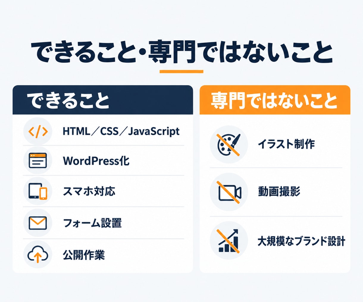 LPの構成案からコーディングまで作ります 店舗を経営していた目線で、売るための構成から考えます イメージ2
