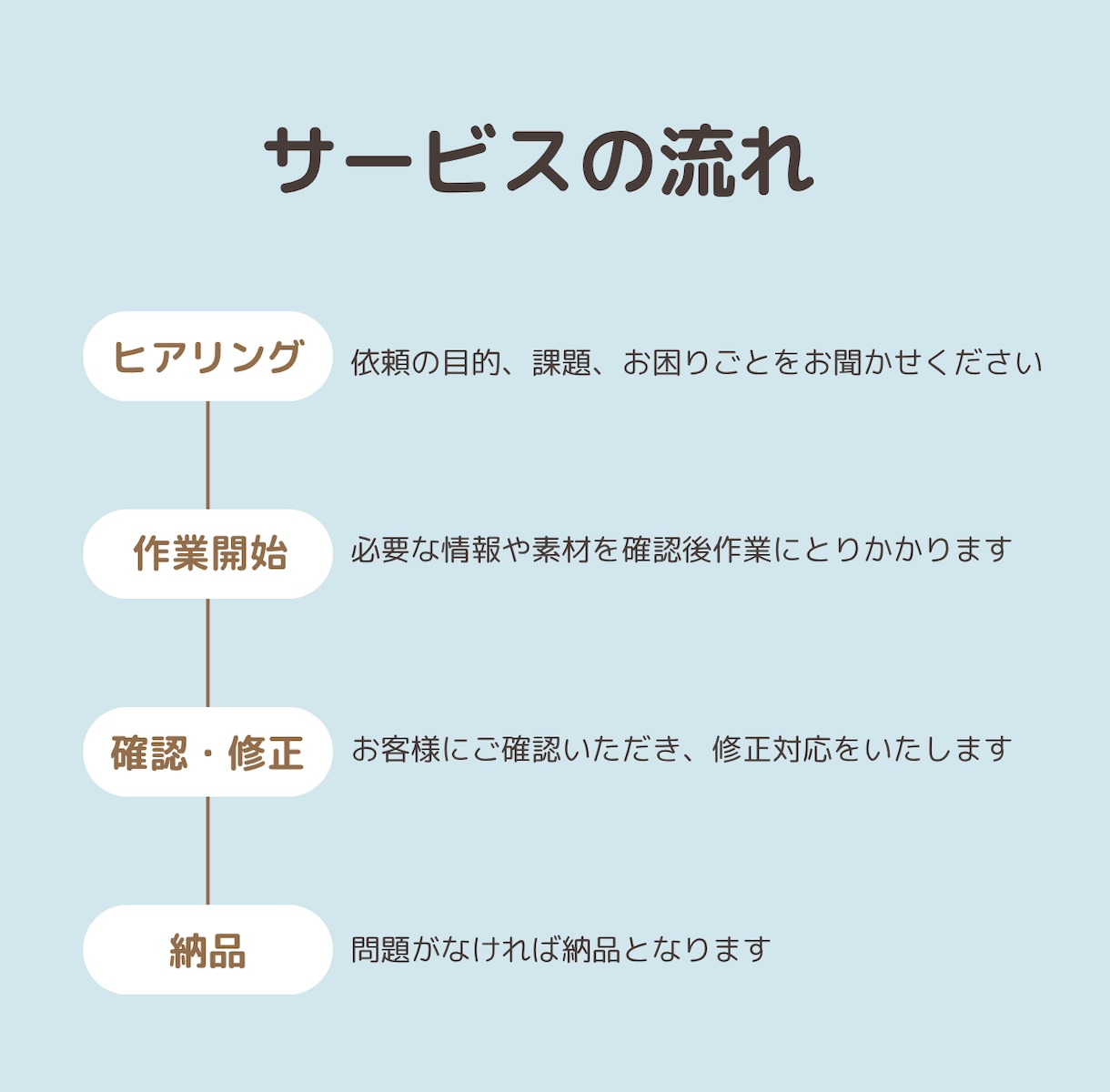 事務代行｜丁寧・迅速・柔軟にサポートします 平日18時以降・土日祝も対応！事務代行から業務改善までお任せ イメージ2