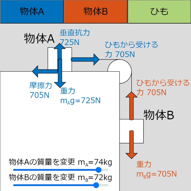 小中高生向けデジタル教材を制作します 動かして学べるデジタル教材で理解を深める！ イメージ1
