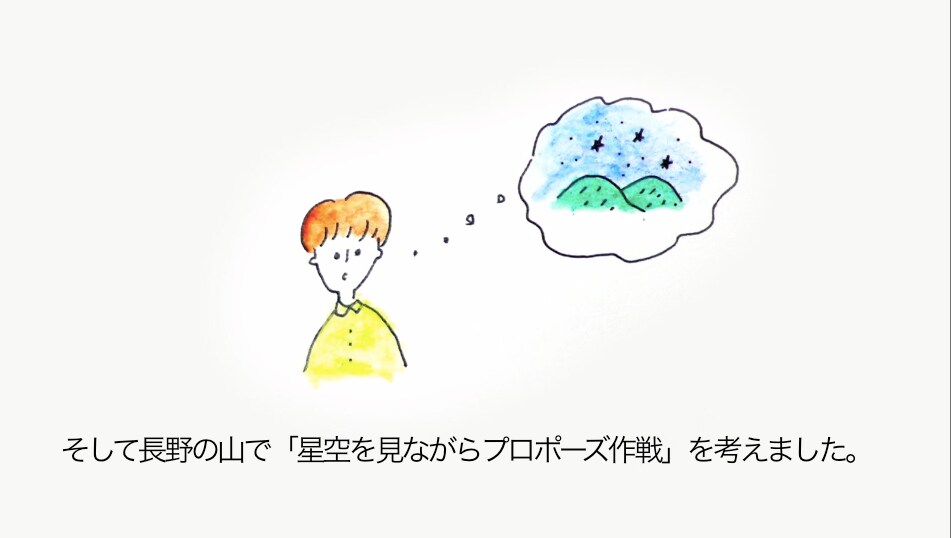 絵本のようなメッセージムービー作ります ウェディングなど、大切な人にメッセージを送りたい人へ イメージ5