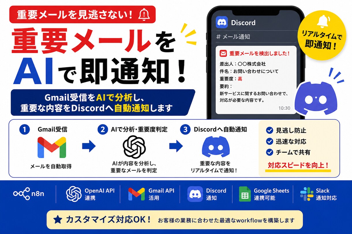 重要メールをAIで自動通知します n8nとOpenAIで重要メールを見逃し防止 イメージ1