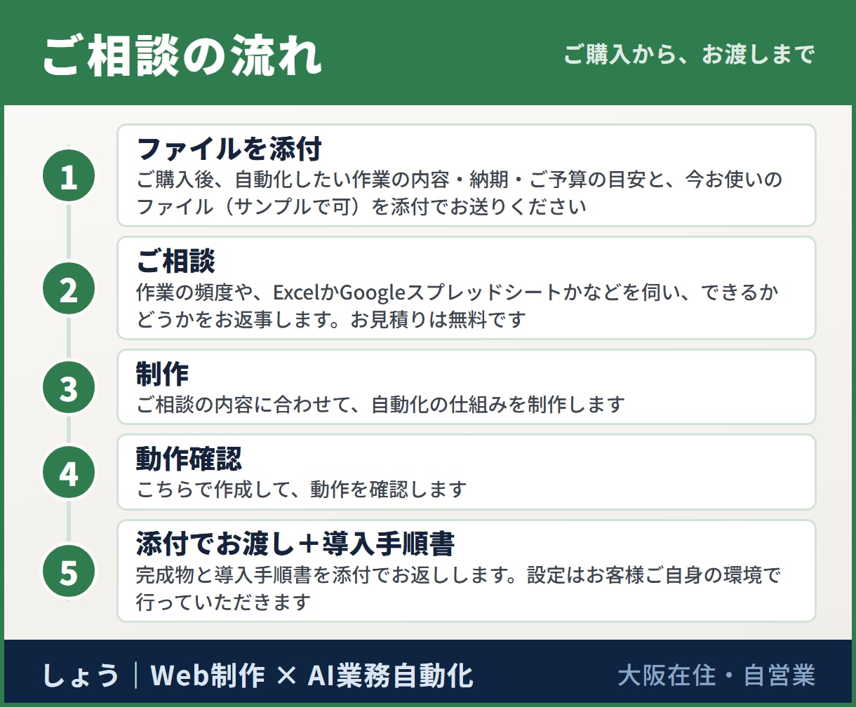 毎月の転記と集計を、ボタン1回で終わらせます コピペ・転記・請求書づくりを自動化。動く形で納品 イメージ4