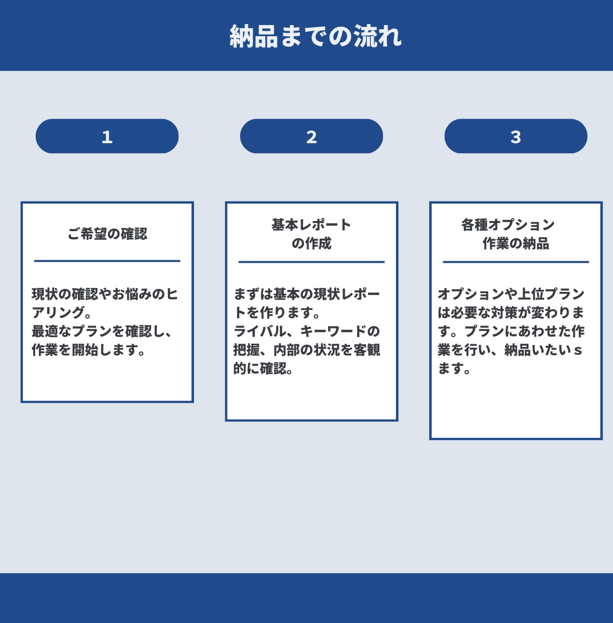 ホームページのSEO内部対策を提案します ワードプレスで実績あるSEOアフィリエイターが上位表示を実現 イメージ6