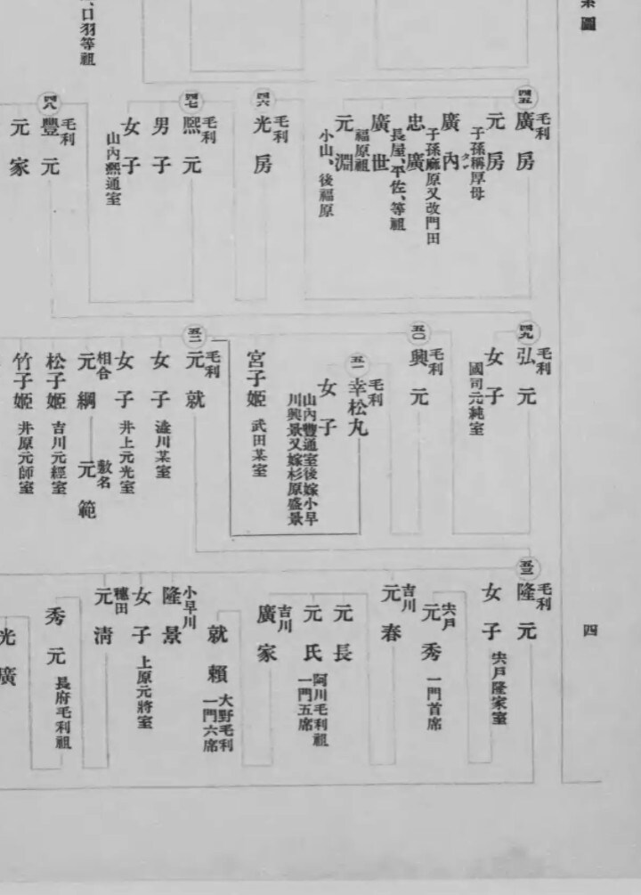 ルーツ調査サービスを提供します 自己の毛利元就家系発見の実績・知識であなたのルーツを探します イメージ1