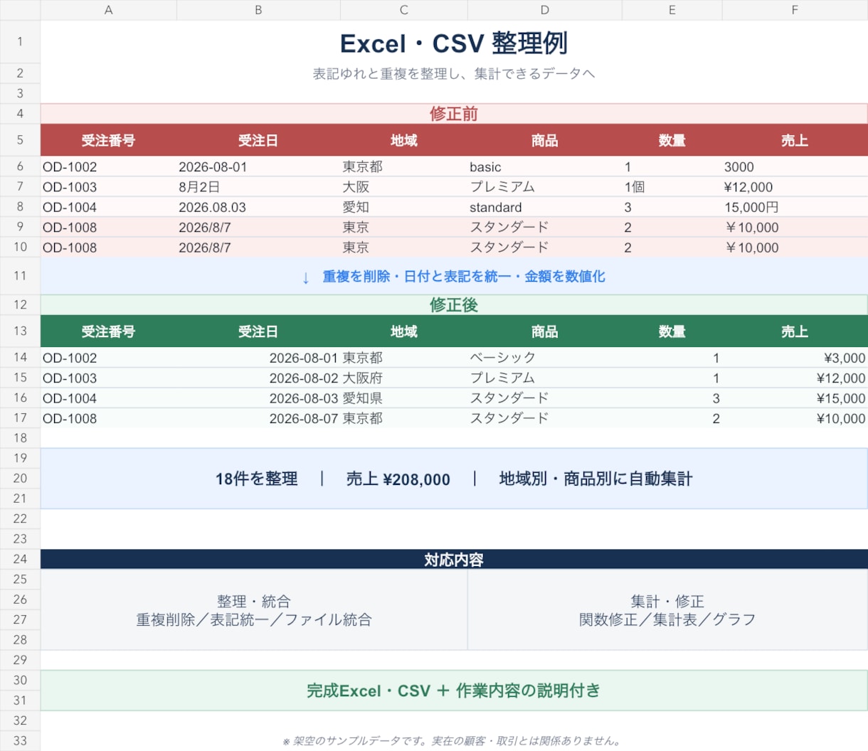 Excel・CSVの整理・集計を丁寧に代行します 面倒な表を、すぐ使えるExcel・CSVに整えます イメージ2