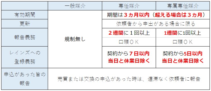 勉強苦手な方必見！宅建士試験の勉強方法教えます 教材がオリジナルだから、ゼロから簡単に始められます イメージ6