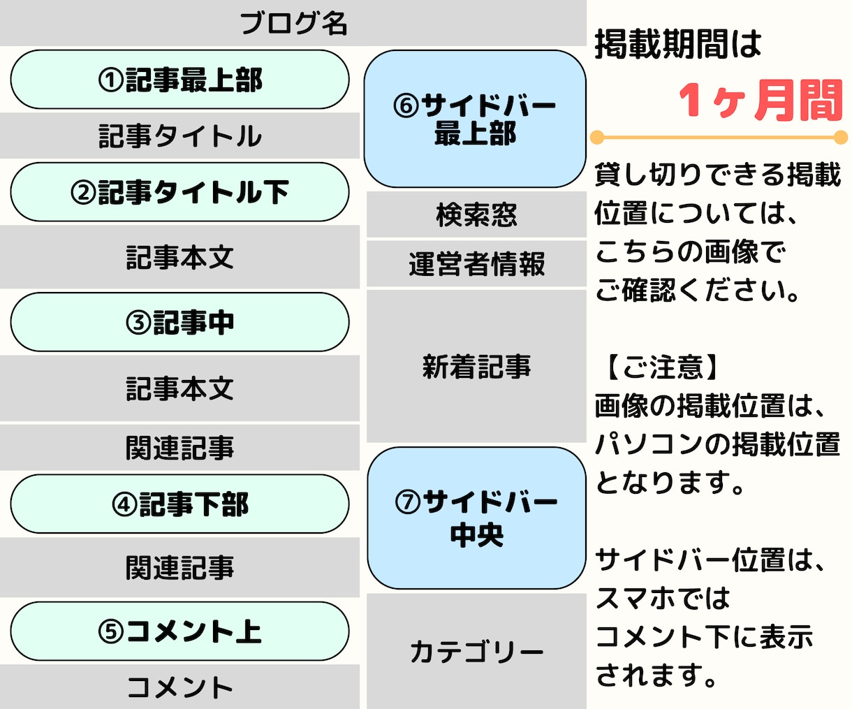 ブログに広告・SNSなど1ヶ月間貸し切り掲載します 1200以上の全記事に1記事7箇所＆長期掲載で注目されやすい イメージ2