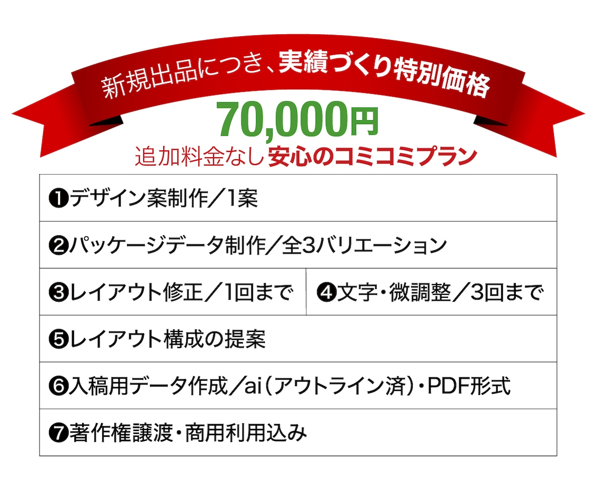 色違いやサイズ違いのパッケージデザインします ガジェット・家電・インテリア雑貨に対応／バリエーション3箱 イメージ3
