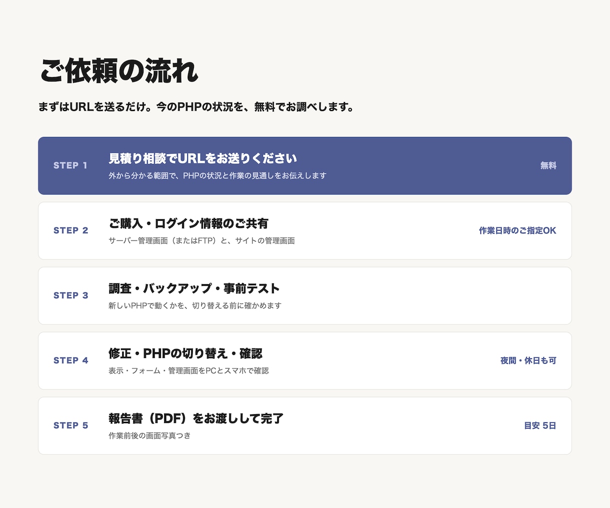 古いPHPのサイト・システムを最新版へ更新します WordPress・EC-CUBE・独自PHPシステムに対応 イメージ7