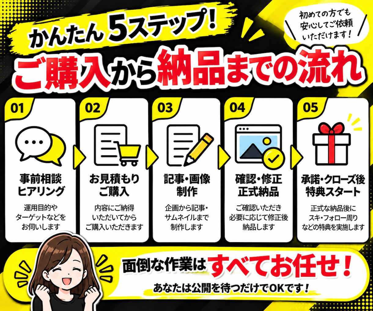 月額1.5万円でnote運用をまるごと代行します 記事4本・画像・SEO・導線設計込み！スキ・フォロー特典付き イメージ8