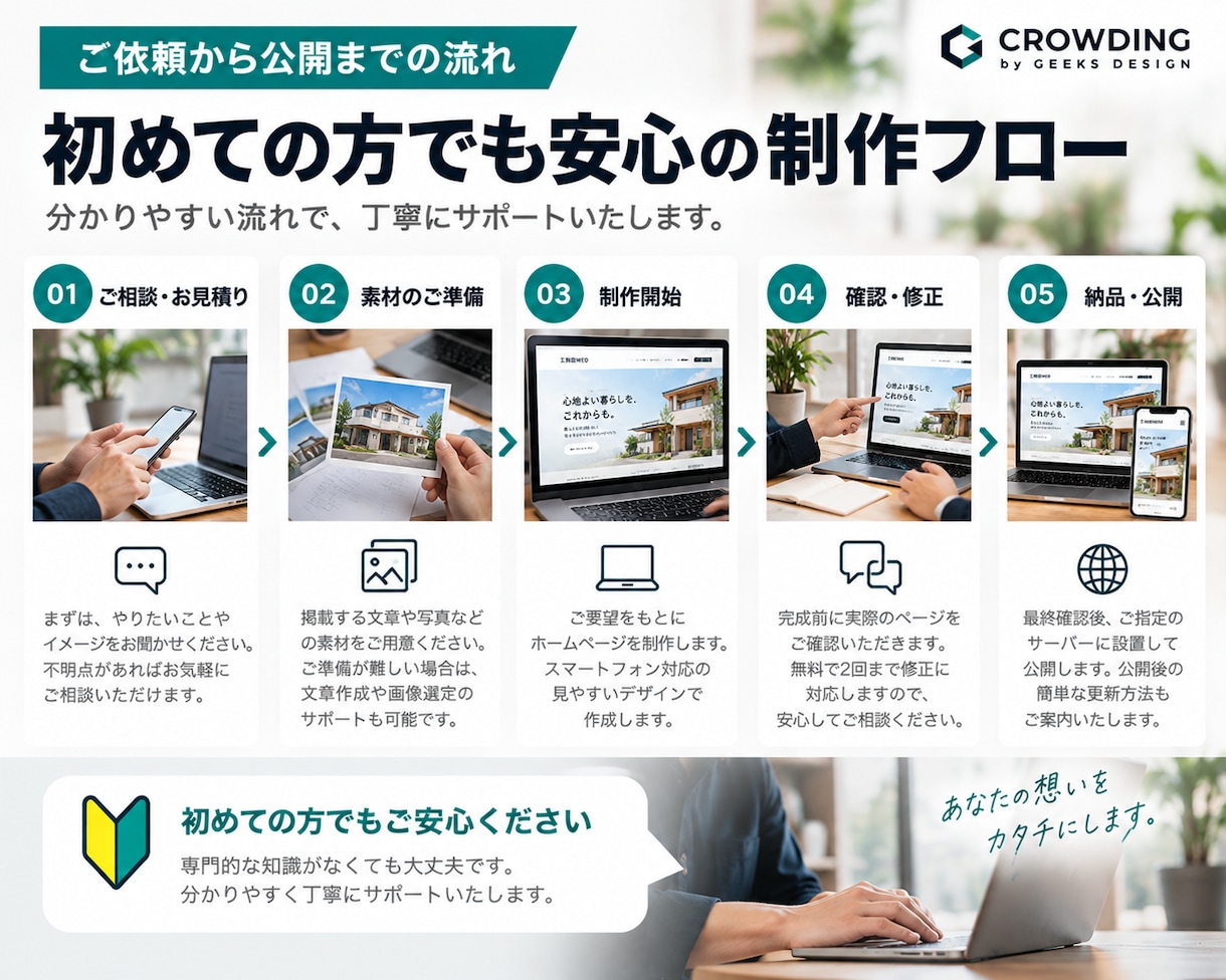 プロが高品質ホームページを制作しますます WordPress対応・スマホ対応込みで低価格 イメージ6
