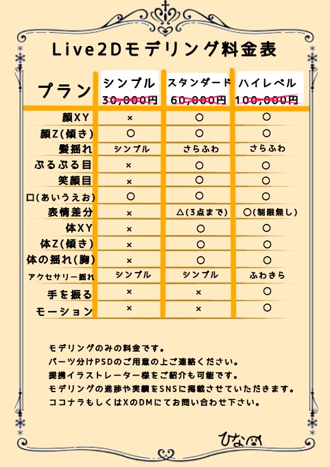 可愛く揺れて動く！Live2Dモデリング承ります 元Vtuberとしての知識もあります！先着割引実施中！ イメージ2
